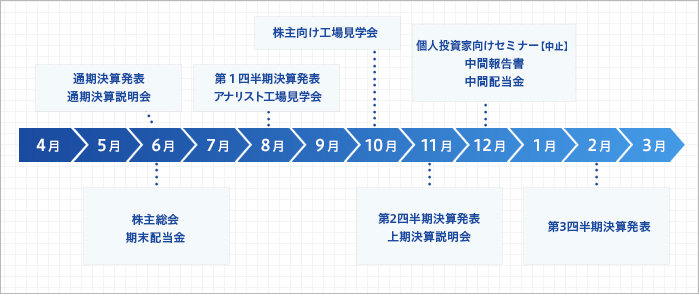 calender